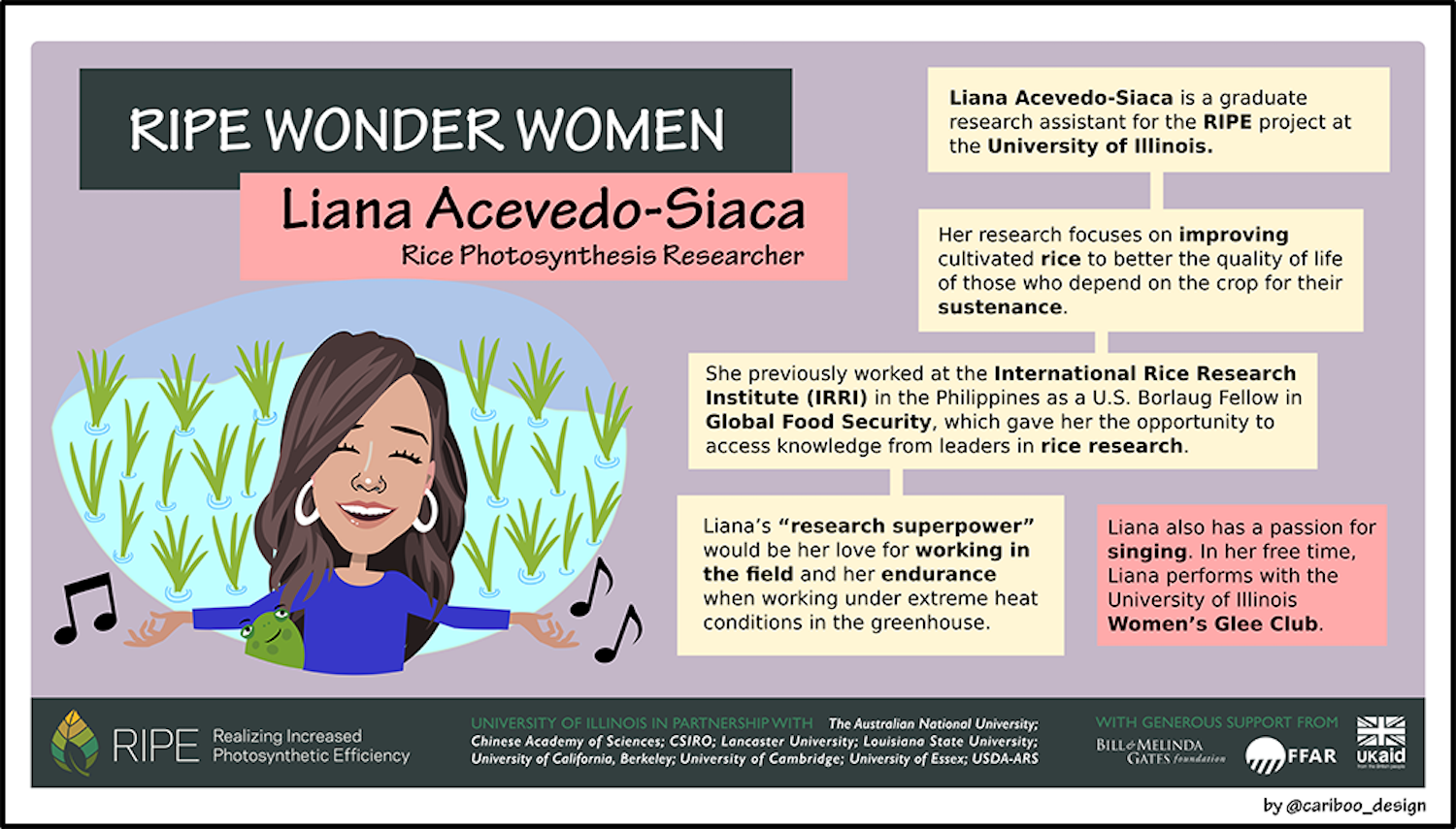 Liana Acevedo-Siaca