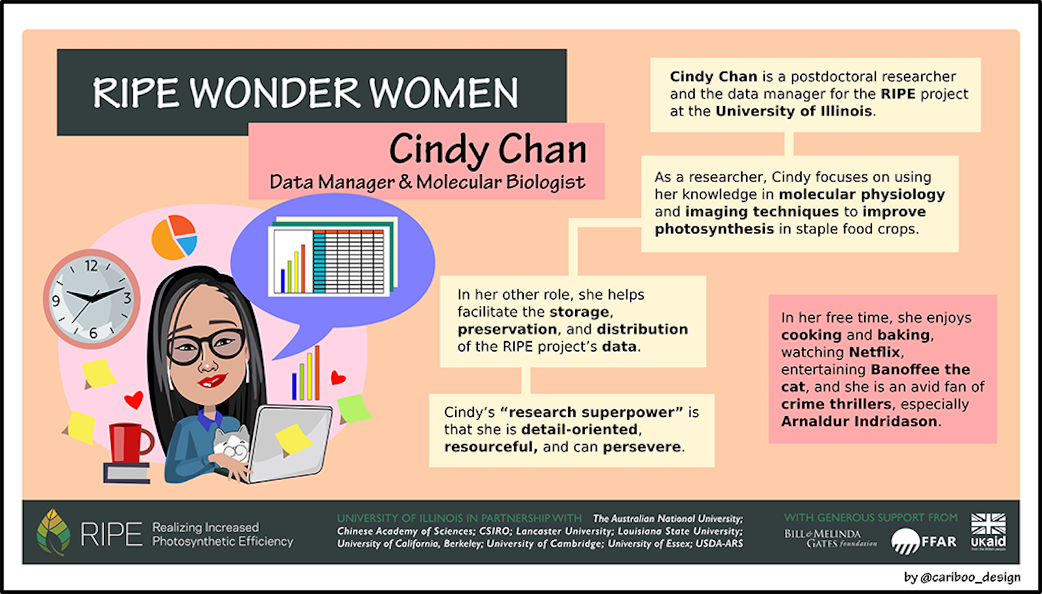 Cindy Chan