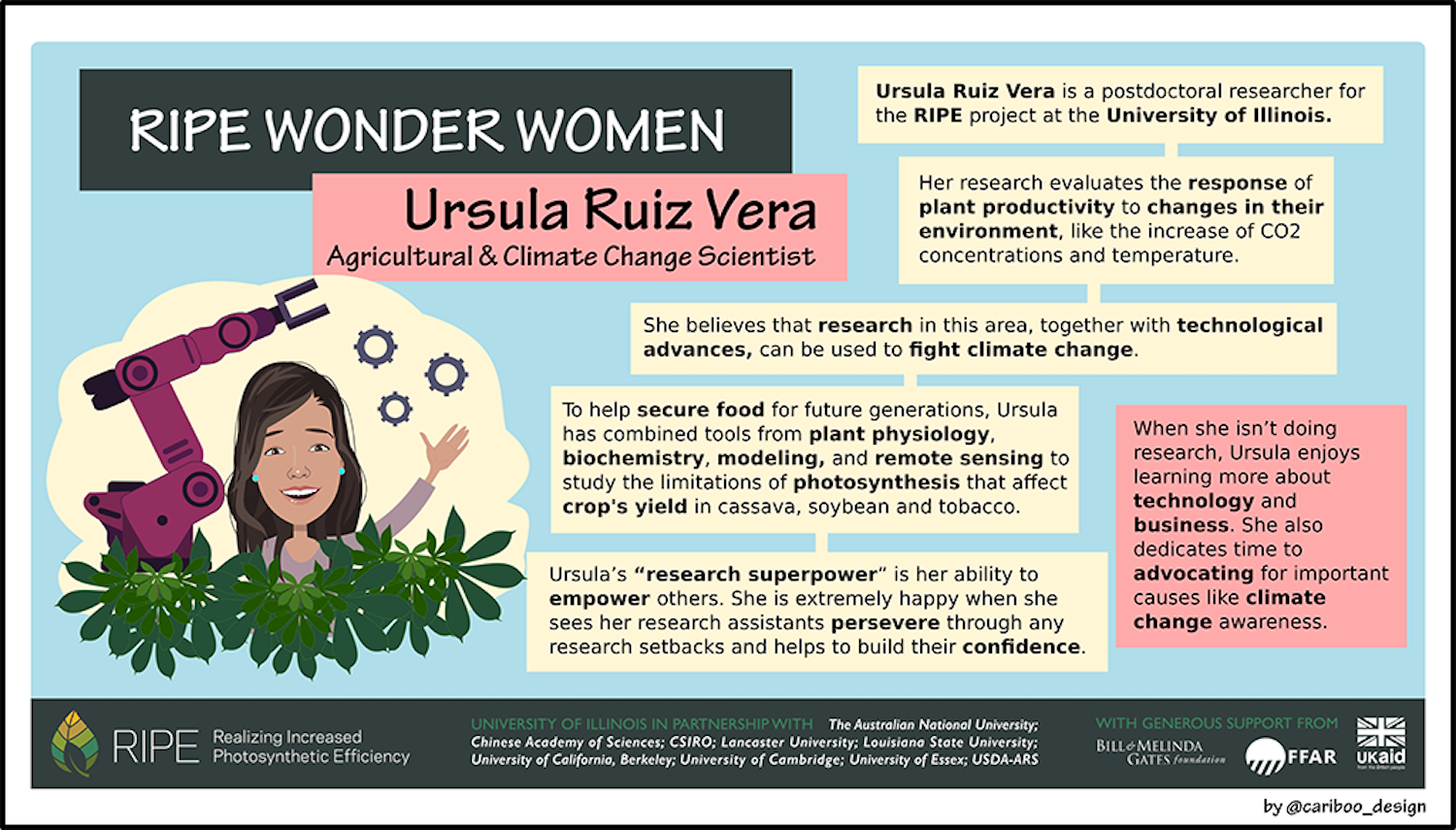 Ursula Ruiz Vera